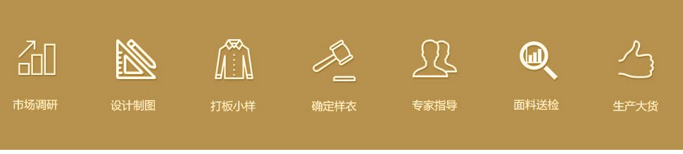 專業研發